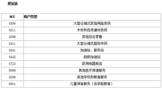 花旗信用卡积分兑换在哪里