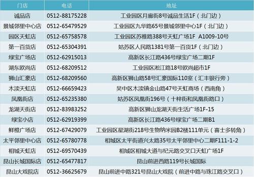 苏州农业银行信用卡积分兑换