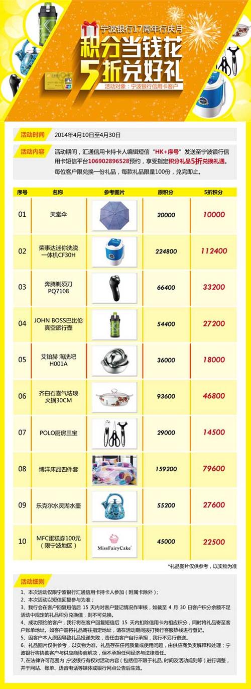那个银行信用卡积分兑换礼物丰富