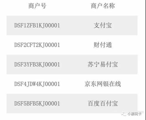 郵政儲蓄信用卡積分怎麼兌換禮品