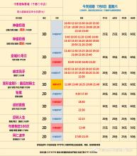 邮政信用卡哪些消费积分兑换