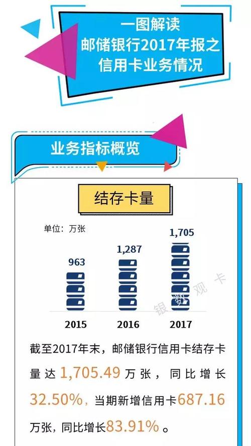邮储银行信用卡积分兑换值钱吗