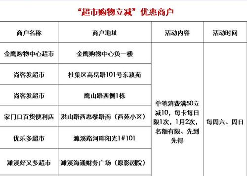 邮储银行信用卡积分兑换途径