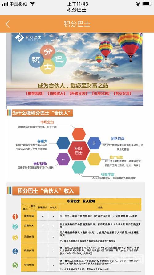 邮政信用卡积分兑换方式
