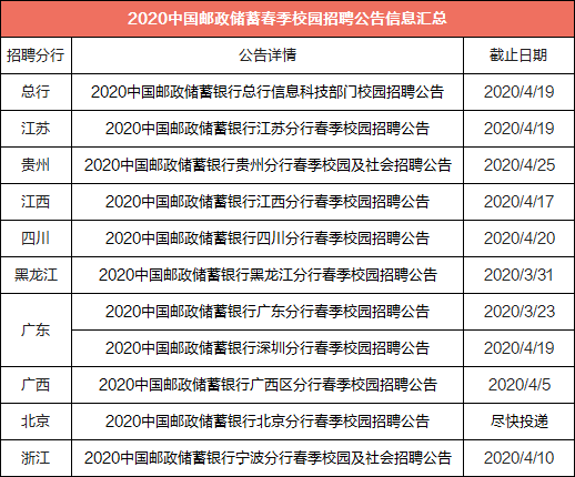 邮政储蓄信用卡积分兑换礼品流程(中国邮政储蓄信用卡积分兑换)