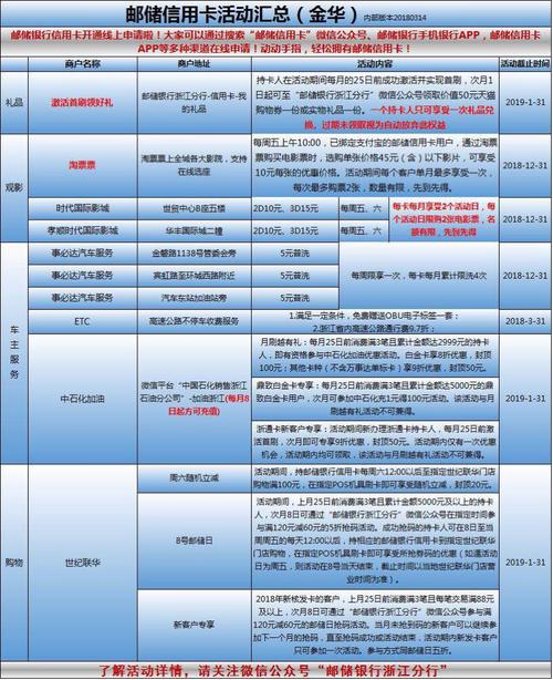邮政储蓄银行信用卡如何积分兑换