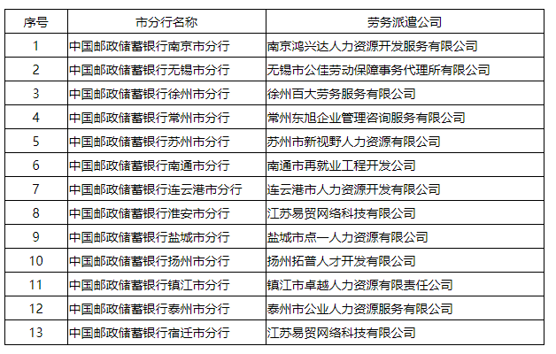邮政储蓄银行信用卡积分兑换里程