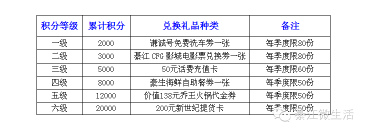 邮诸银行信用卡积分兑换(宁波银行信用卡积分兑换商城)