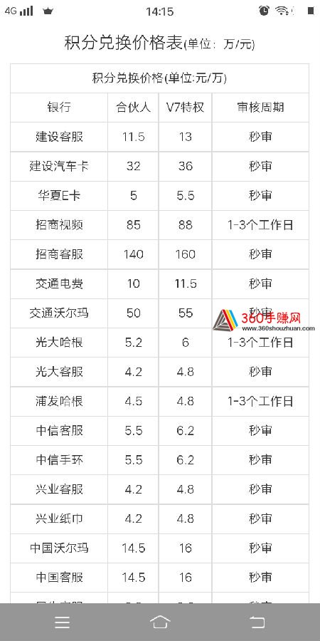 郑州银信用卡积分兑换