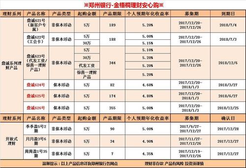 郑州银行信用卡积分兑换毛巾