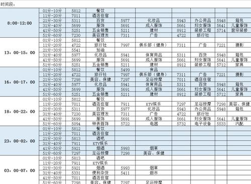 酒店预收pos机押金怎么做帐