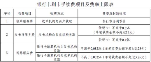 银行POS机每年的服务费