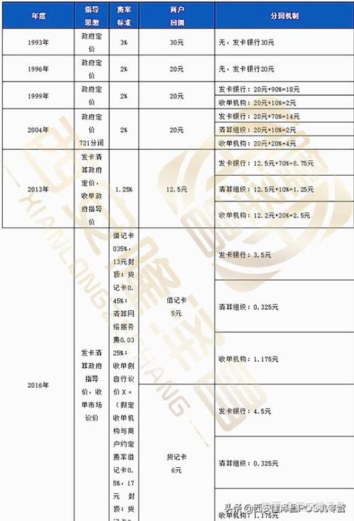 费改后pos机费率_招商银行pos机费率减免_96费改pos机费率