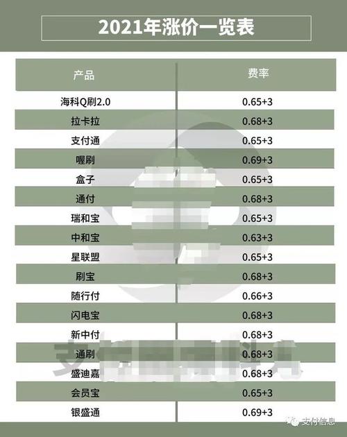 pos机刷卡20000手续费标准