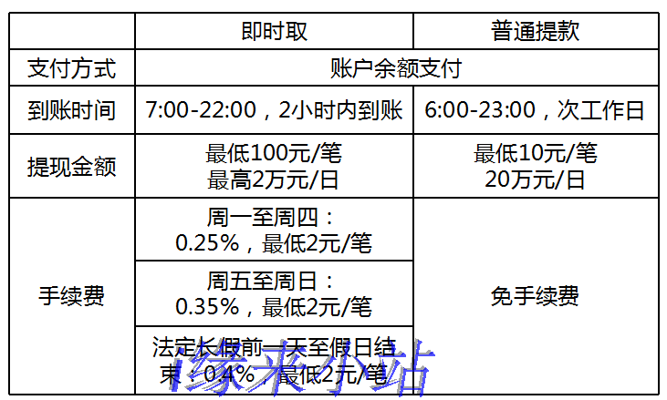 pos机刷卡3万手续费是多少