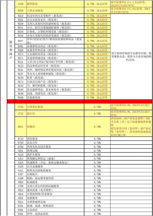 pos机刷卡40000要多少手续费