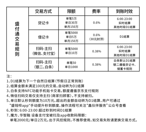 pos机刷卡3000手续费标准