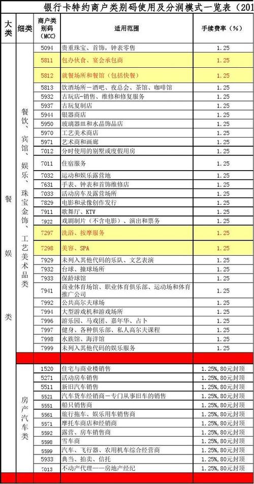 pos机刷卡3000扣多少手续费