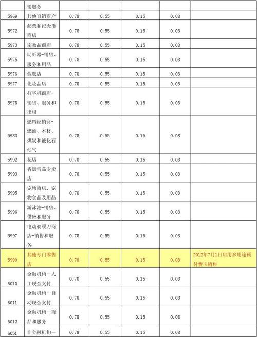 pos机刷卡50000手续费多少