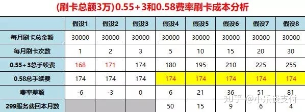 pos机刷卡5万手续费多少钱