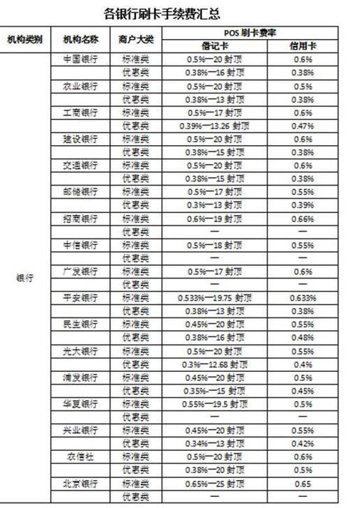 pos机刷卡5000手续费多少