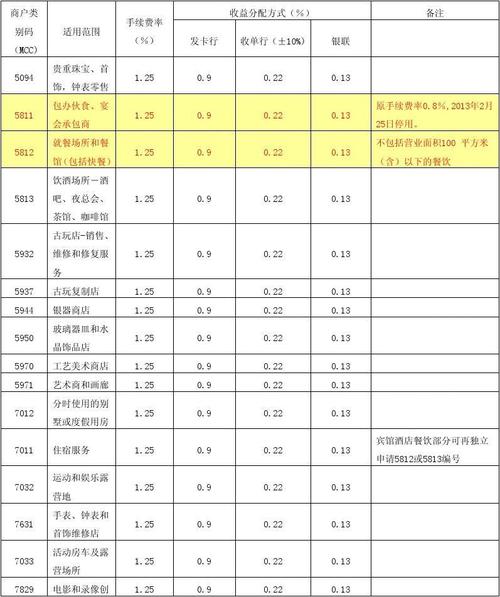 pos机刷卡5万手续费标准