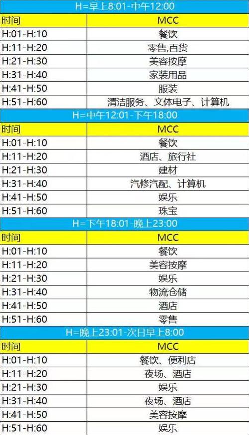 pos机刷卡取现手续费标准(交通银行pos机刷卡手续费)