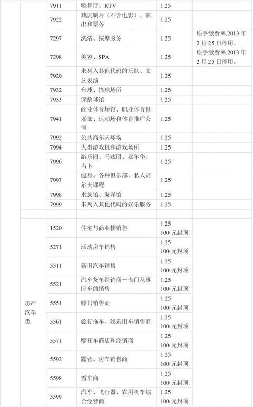 pos机刷卡商家手续费标准