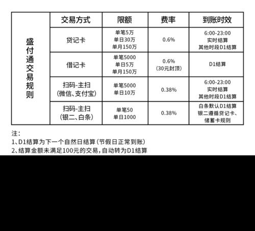 pos机刷卡商家手续费标准(pos机刷卡秒到手续费标准)