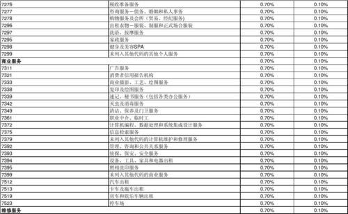 pos机刷卡商家收手续费标准