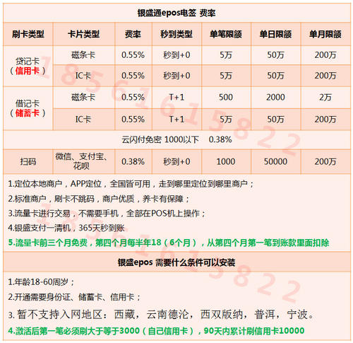 pos机刷卡封顶手续费