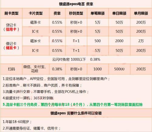 pos机刷卡怎么扣手续费