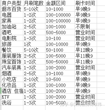 pos机刷卡怎么算多少手续费