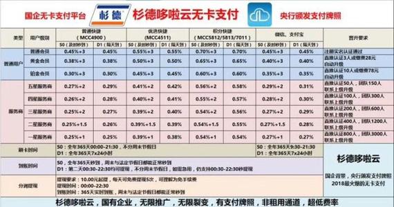 pos机刷卡怎么算手续费