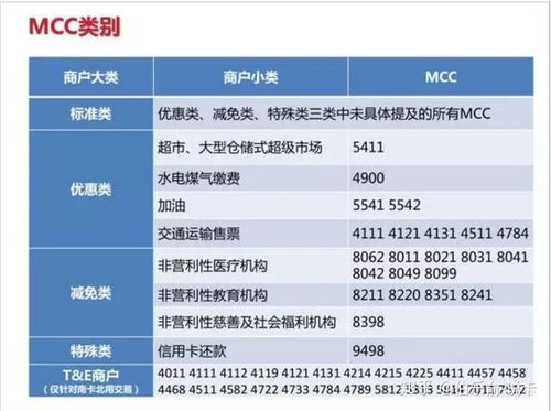 pos机刷卡手续费+3是什么意思
