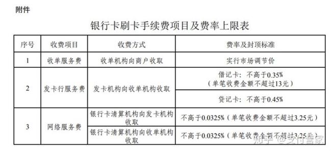 pos机刷卡手续费1000扣多少