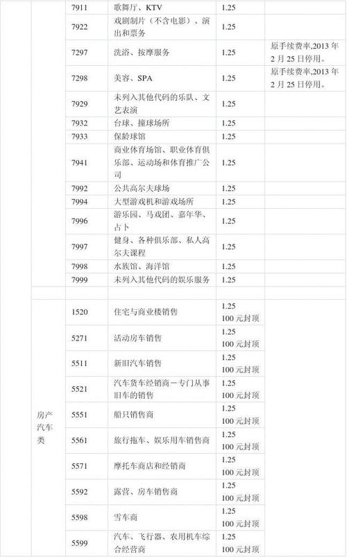 pos机刷卡手续费2017