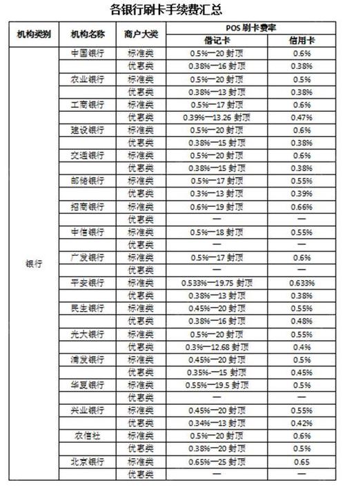 pos机刷卡手续费0.55