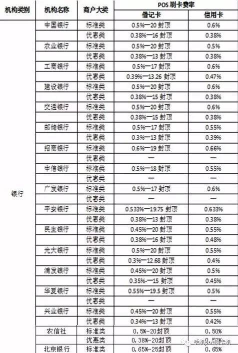 pos机刷卡手续费2018