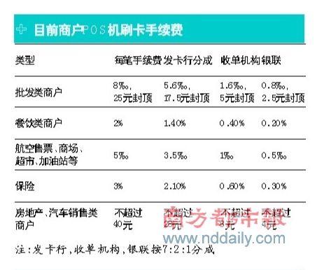 pos机刷卡手续费2019标准(2021pos机刷卡手续费标准)