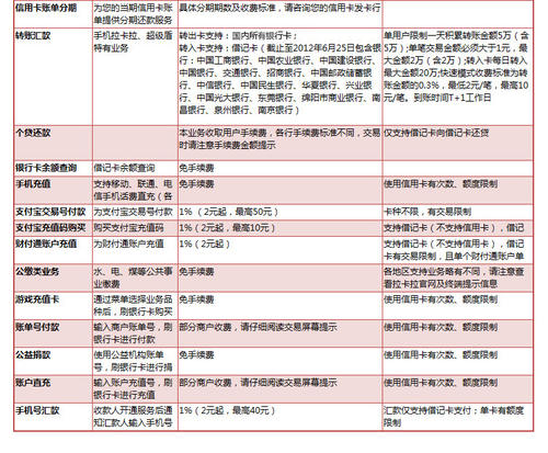 pos机刷卡手续费2019标准