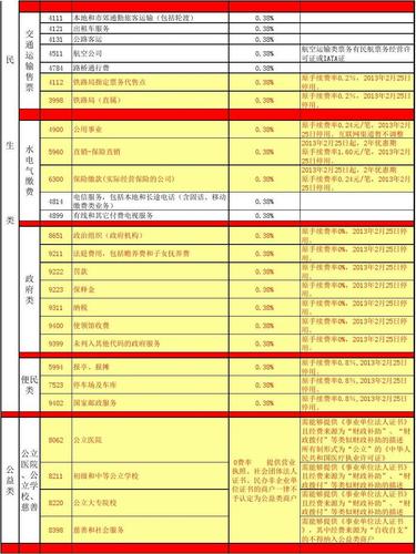 手续费分配比例