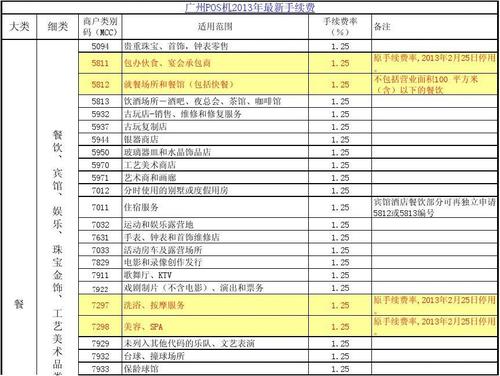 pos机刷卡的手续费