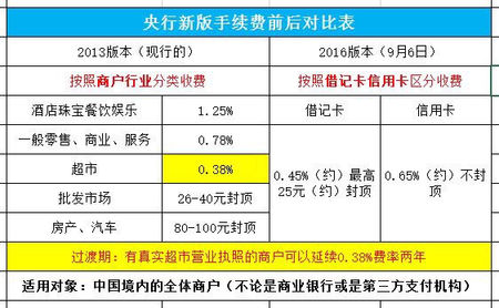 pos机刷卡要手续费封顶