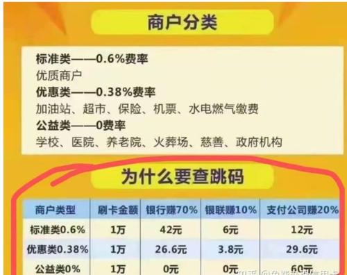 pos机刷卡返手续费是真的吗