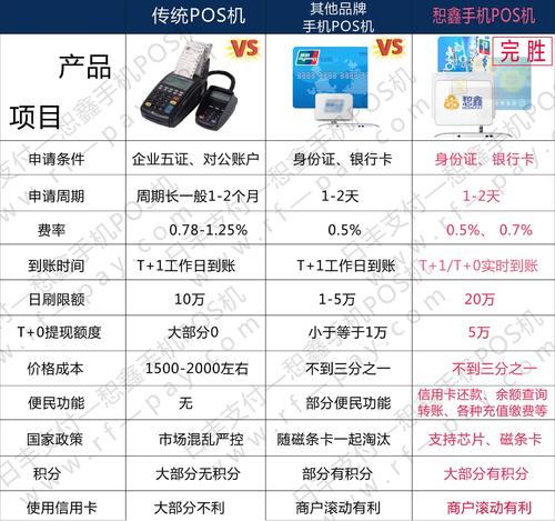 pos机刷卡要收手续费吗