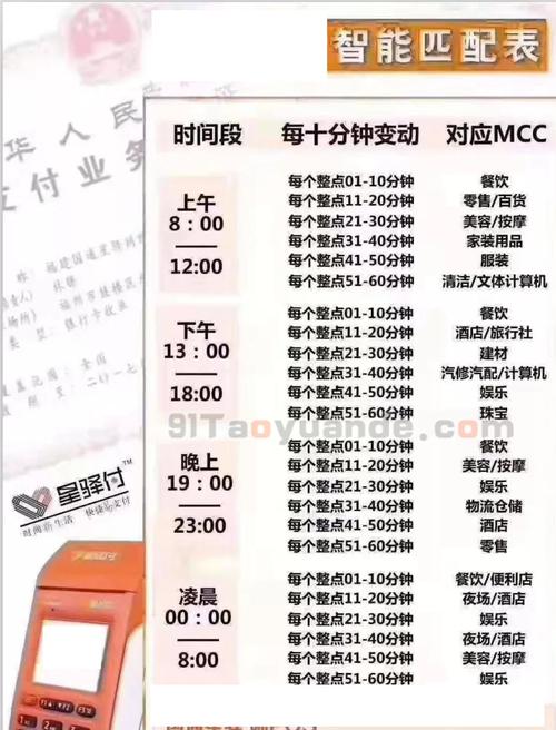 pos机刷卡还有手续费补贴