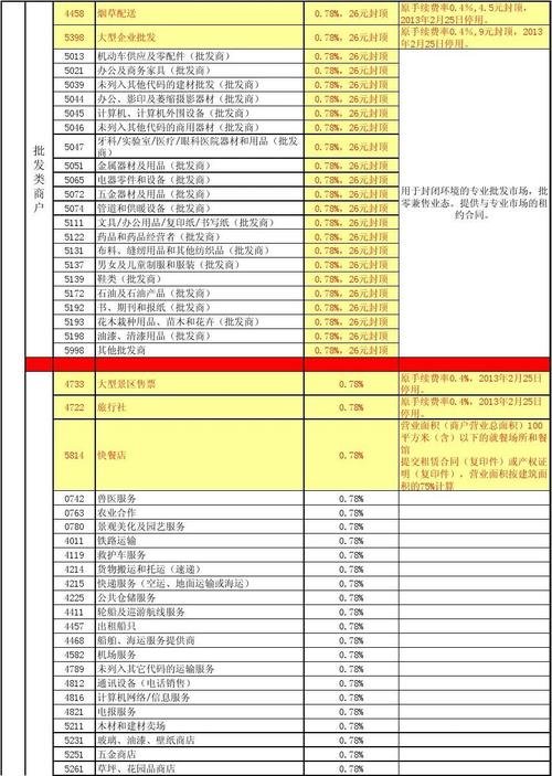 总的手续费