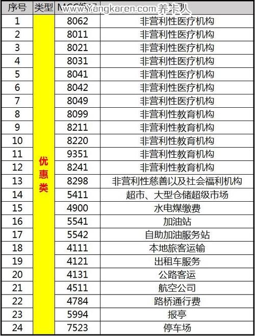 个人pos机刷信用卡手续费是多少