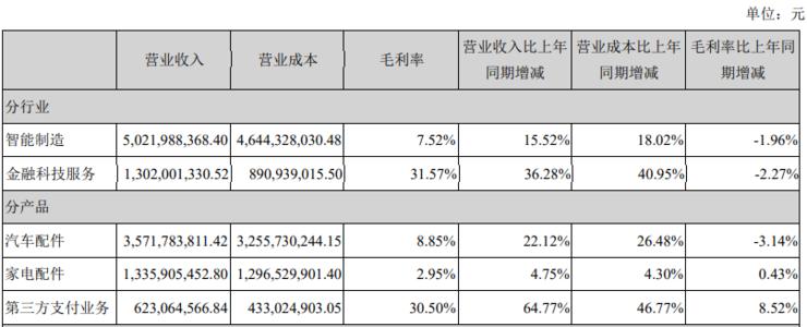 个人pos机利率一般是多少